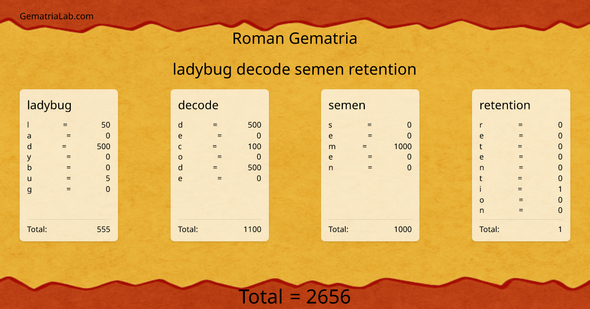 ladybug decode semen retention in roman Gematria
